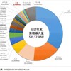 ■日本の貧弱な風力発電