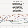 【ガジェット 2014年版】Aterm WM3800Rのマルチキャスト伝送速度を変更して通信速度を改善！？！？