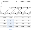 【スマブラ】台降りの仕様