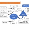 コンテンツツーリズムにおける問題点と博物館の教育系キュレーターの役割