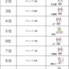 ベスト10