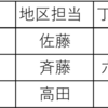 第1回　簡単パワークエリ体験　（保健師、看護師、福祉職のためのExcel講座：パワークエリ編）