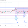 3月29日(金)のFX予想