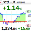 【10/9】相場雑感　マザーズ最強