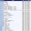 不動産に関する資格はどんなものがある？？真岡市の不動産屋と勉強しましょう！