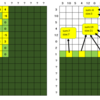 Marathon Match 94 ConnectedComponent 参加記録