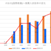 【2024春】刈谷北(国際教養)~推薦入試の倍率【2017～2024】