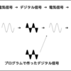 Pythonと音楽と...（１）音を鳴らす