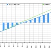 太陽光発電　２年目結果