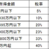 【新社会人へ】節税目的の不動産投資に騙されないで。新築ワンルームマンション購入がなぜダメなのかをまとめました。