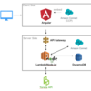 トレタCCにAmazonConnectを導入した話