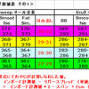 身長に応じたオール全長とオーバーラップ：