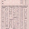 東武鉄道　　車内補充券　８