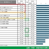 【教育】調査結果★「親が子供に身につけさせたい力」上位は「非認知能力」