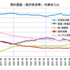貧しくも金持ちになった2024年