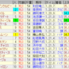 第55回フィリーズレビュー（GII）/  第57回金鯱賞（GII）