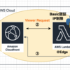 CloudFrontとLambda@Edge ( Python3 )とS3で静的ページにIPアドレス制限とBasic認証を設定する