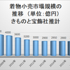 着物市場規模に関する調査2018：2017年着物市場規模を2,880億円と推計