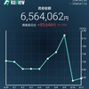 260611_デイトレ崩壊