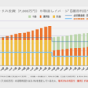 生涯資金計画の見直し完了。FIRE2年目のマネープラン（6）