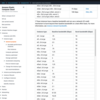 EC2のネットワーク帯域のベースラインの調べ方