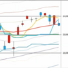 日足　日経２２５先物・ダウ・ナスダック　２０２０／１／２４