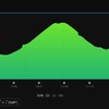 連休3日目 ランニング🏃‍♂