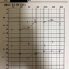 発症19日目 京都大学医学部付属病院へ！