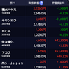 日銀動く(7/24～7/28)