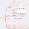 抗菌薬③タンパク質合成阻害薬