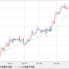 EUR/USD　EUR売りUSD買い