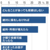 リスクねぇ投資ねぇ…（住宅ローンは不動産レバレッジ投資）