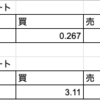 タイ一人旅予算