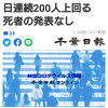 【新型コロナ速報】千葉県内256人感染　3日連続200人上回る　死者の発表なし（千葉日報オンライン） - Yahoo!ニュース