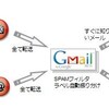 いつか来るGmailの障害に備える - 独自ドメインと複数の無料Webメールの活用