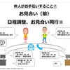 仲人がお手伝いすること⑦　お見合い（前）