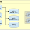 SAP受注関連テーブル一覧