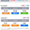 3日で22時間（3/19）