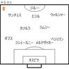【プレミアリーグ第33節 アーセナル VS サンダーランド】 打てども打てども入らないシュート。