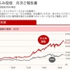 ひふみ投信 定期定額引落し購入額変更