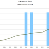 2017年3月期　三菱ＵＦＪリース　配当　12.5円/株　△