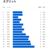 【岩本式サロマ対策 Week 4】15kmビルドアップ