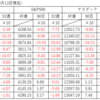 株式全般の状況（2022年8月13日現在）