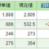 今週の含み損益（05月2週目）