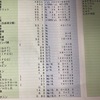 大腸内視鏡検査2回目の巻