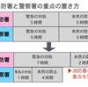 1275　重点を置いて学習する