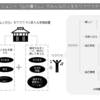 奈良田「起業村化」大作戦！将来ビジョンは「 山人文化を基盤とした低コストで高ワクワクな集落づくり」