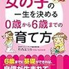 3歳7ヶ月娘の身長と体重、洋服のサイズ。わがままな娘にヘトヘト。