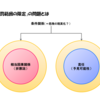 因果関係と客観的帰属