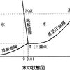 土星の衛星に熱水を確認